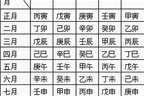 時柱查詢|生辰八字算命、五行喜用神查詢（免費測算）